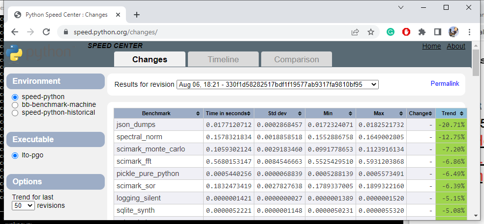 json.dumps